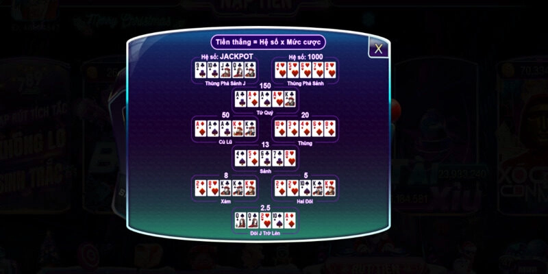 Quy tắc tính điểm thưởng trong Mini game mini poker