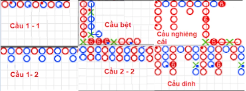 công thức tính cầu Baccarat 789club